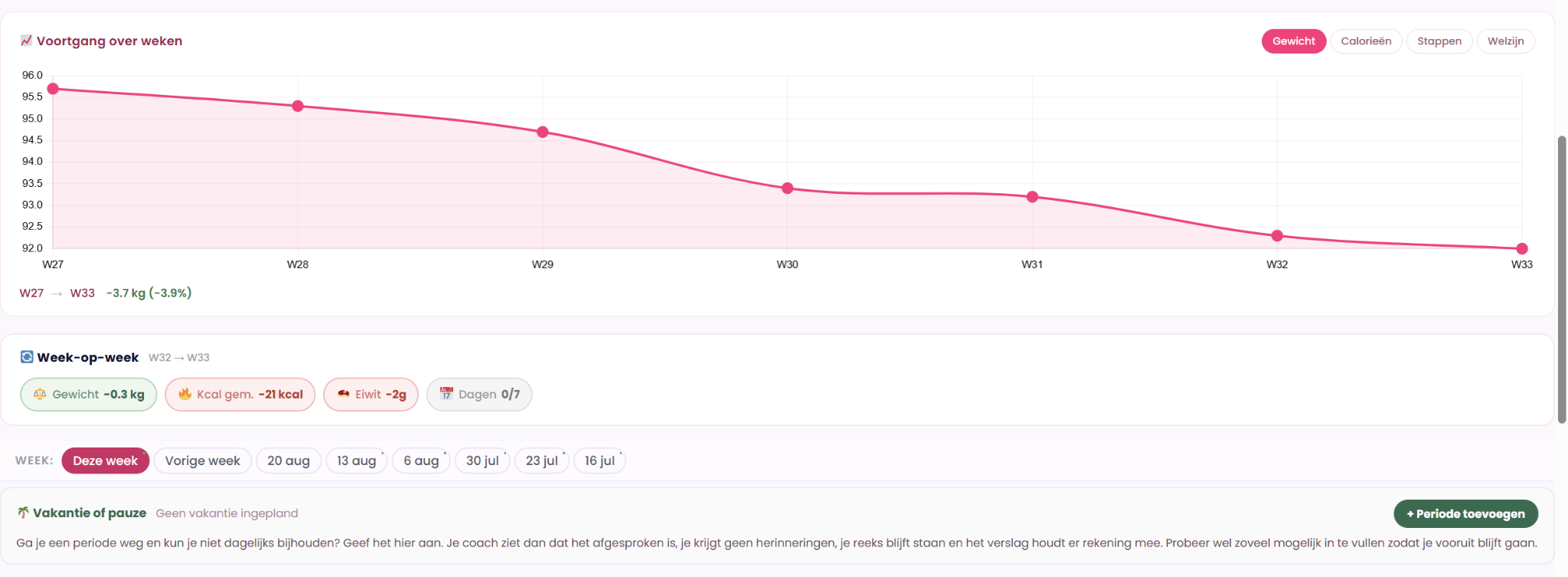 Voortgang over weken in Lifestyle Tracker